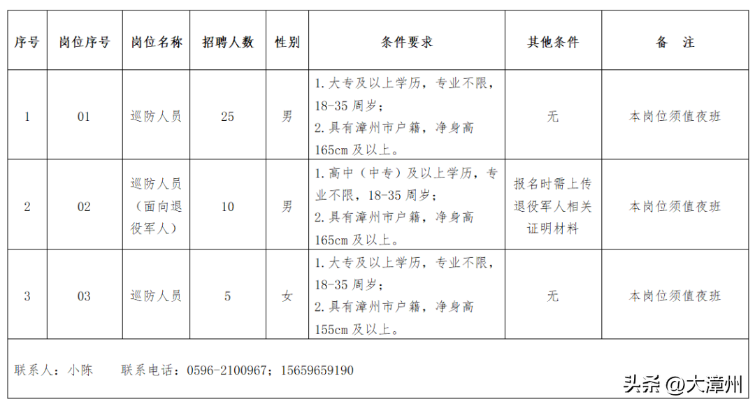 诏安人才网（70人）