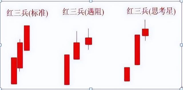 倾盆大雨k线形态是什么，倾盆大雨k线形态图（最全K线组合，学会少出错）