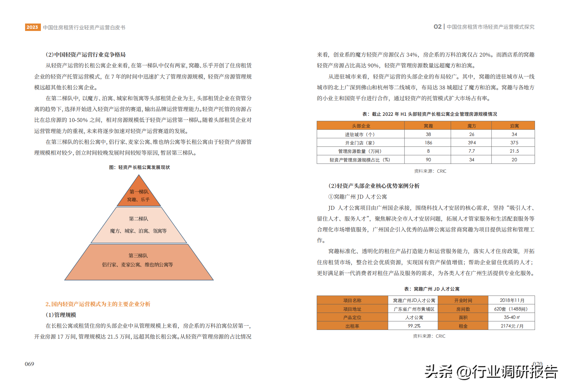 中国租赁（2023年中国住房租赁行业轻资产运营白皮书）