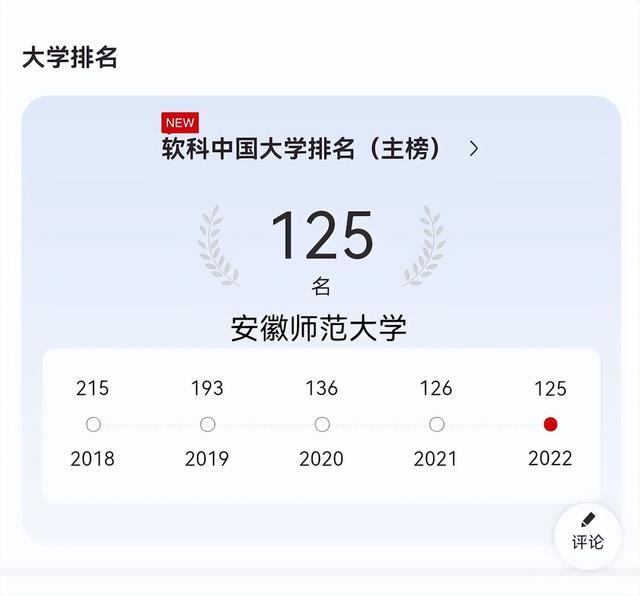 淮北师范大学排名，2018淮北师范大学最新排名（安徽14所师范大学排行榜）