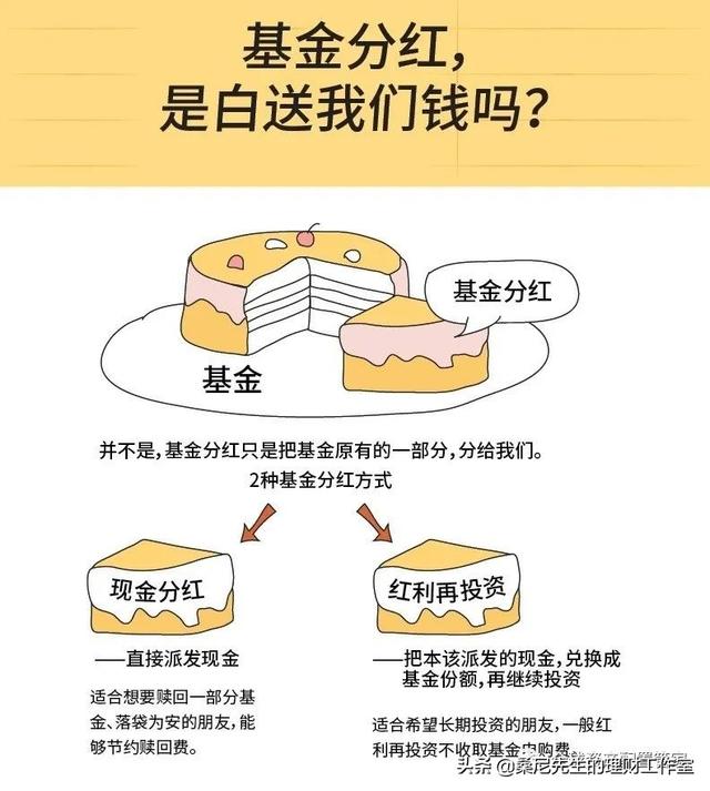 怎样才能拿到基金分红，怎样才能拿到基金分红的钱？