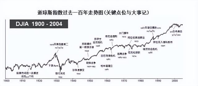 在哪里买股票（如何让巴菲特、索罗斯和达利欧都帮你买股票）