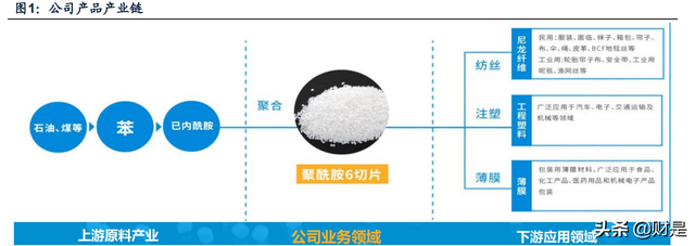 比较顺的三个字公司名，比较顺的三个字公司名简单（成本为盾、产品为矛）