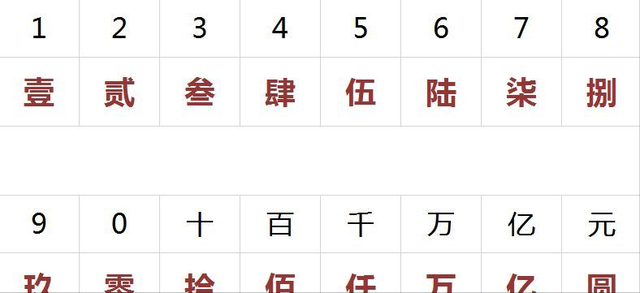 人民币符号少一横,人民币符号一横二横有什么区别(人民币"元""圆"有何