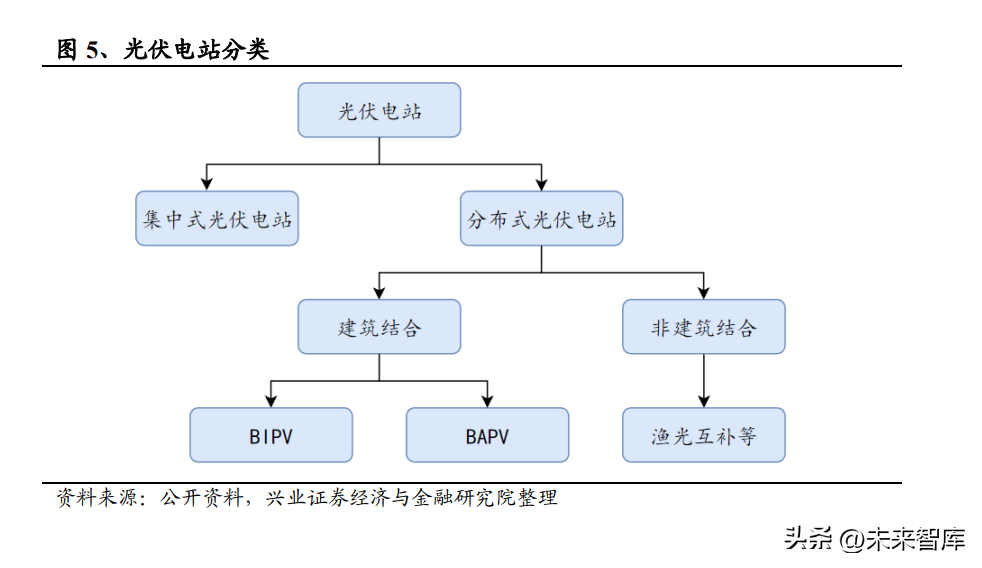 国电永福发电有限公司（建筑行业深度研究）