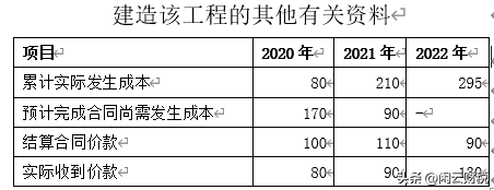 合同资产和应收账款的区别，合同资产与应收账款的区别是什么（2022年企业所得税汇算清缴5）