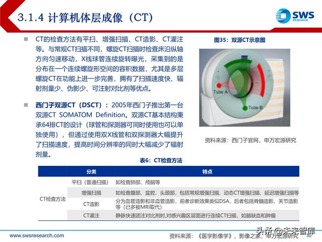 ect是什么意思，ect检查是什么意思（医学影像设备行业深度研究）