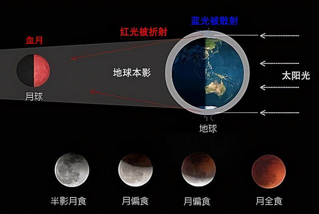 血色天空揭秘，舟山两现“血色天空”