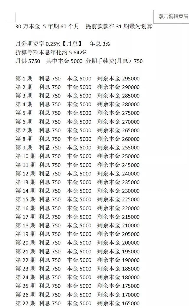 装修贷款利率是多少，邮政银行装修贷款利率是多少（装修贷怎样提前还款才划算）