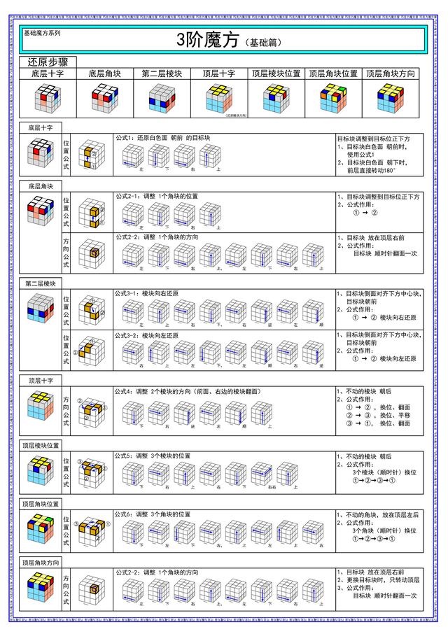 魔方顶层十字公式，魔方顶层十字的公式（三阶魔方 - 图文公式表）