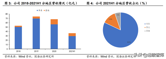 上峰水泥股票（地区龙头兼具成长和弹性）