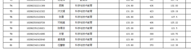东南大学材料科学与工程学院，东南大学最不好的专业是什么（2022东南大学研究生复试结果已出）
