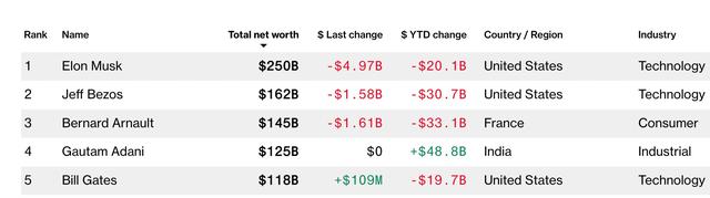 特斯拉股票走势，特斯拉再度宣布降价（马斯克再售特斯拉股份）