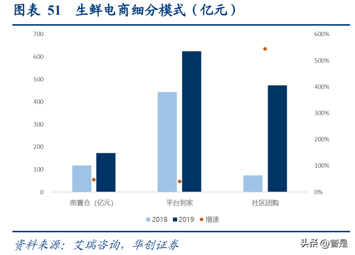 世纪同城快递查询（顺丰控股研究报告）