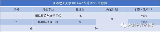 吉首大学张家界学院学费，吉首大学张家界学院2021年各专业学费_学费多少钱一年（2022年湖南“专升本”各院校招生专业学费汇总）