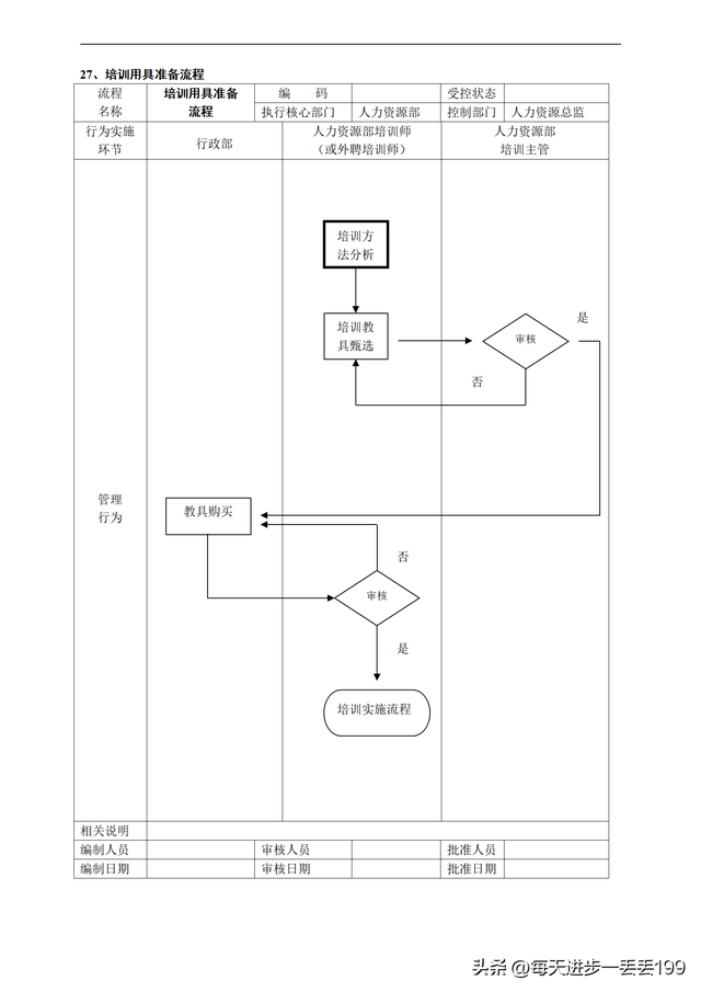 公司流程管理一级流程图，流程管理的五个步骤（人力资源管理36个工作流程图）