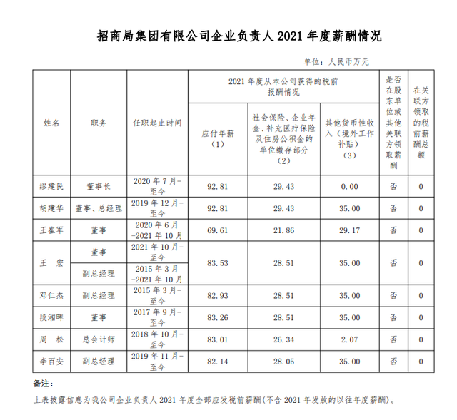 央企工资一般多少，央企公司一般职员的收入（94家央企负责人年薪公布！）