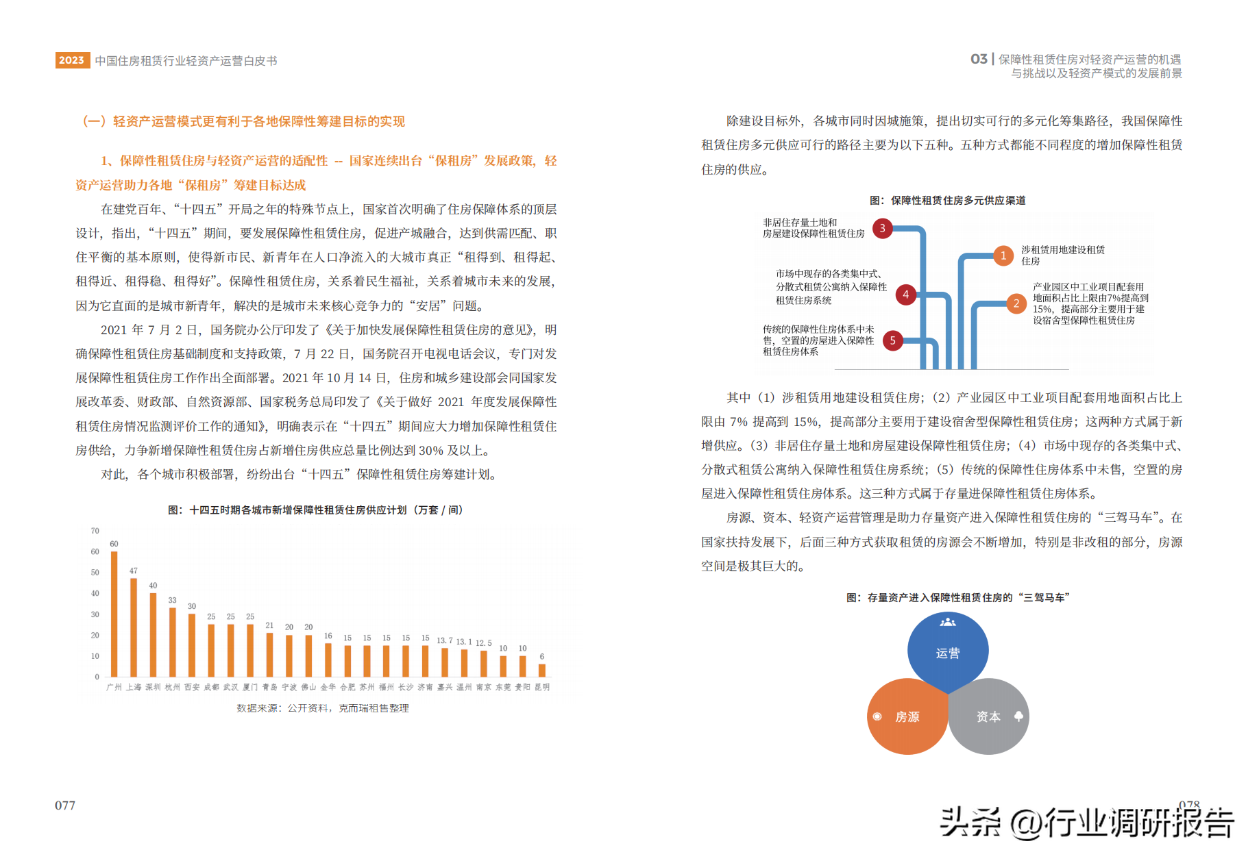 中国租赁（2023年中国住房租赁行业轻资产运营白皮书）