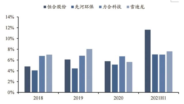 油气回收设备生产厂家，油气回收设备厂商（恒合股份——国内石油石化VOCs治理领军企业）