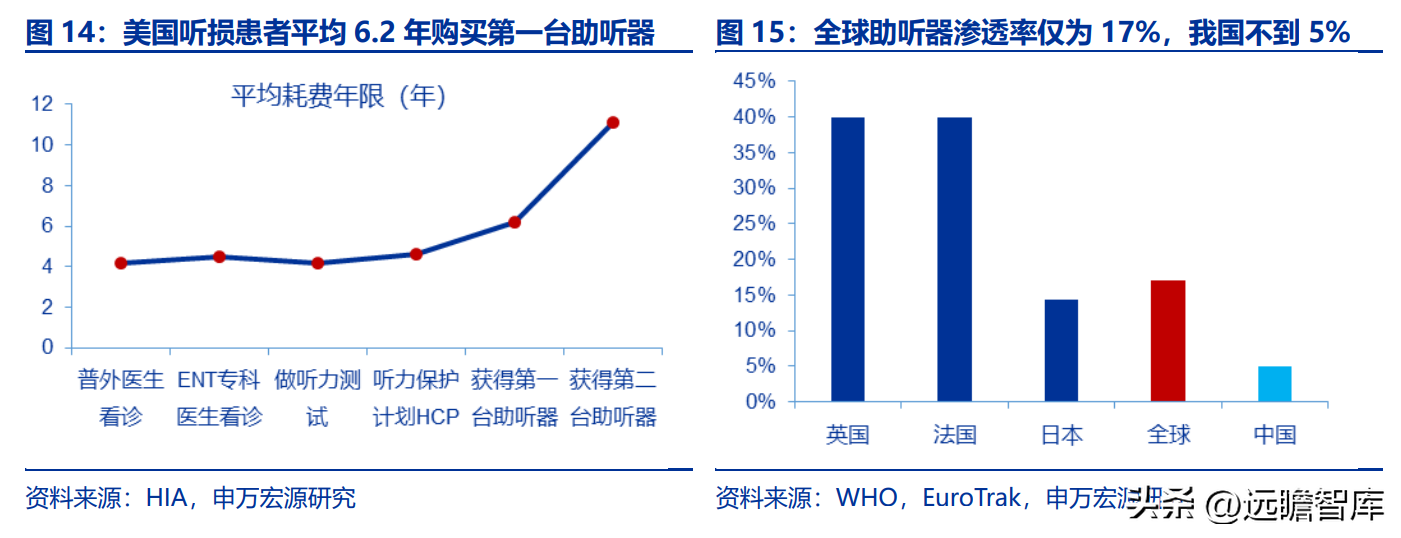 鹿得医疗（以ODM起家）