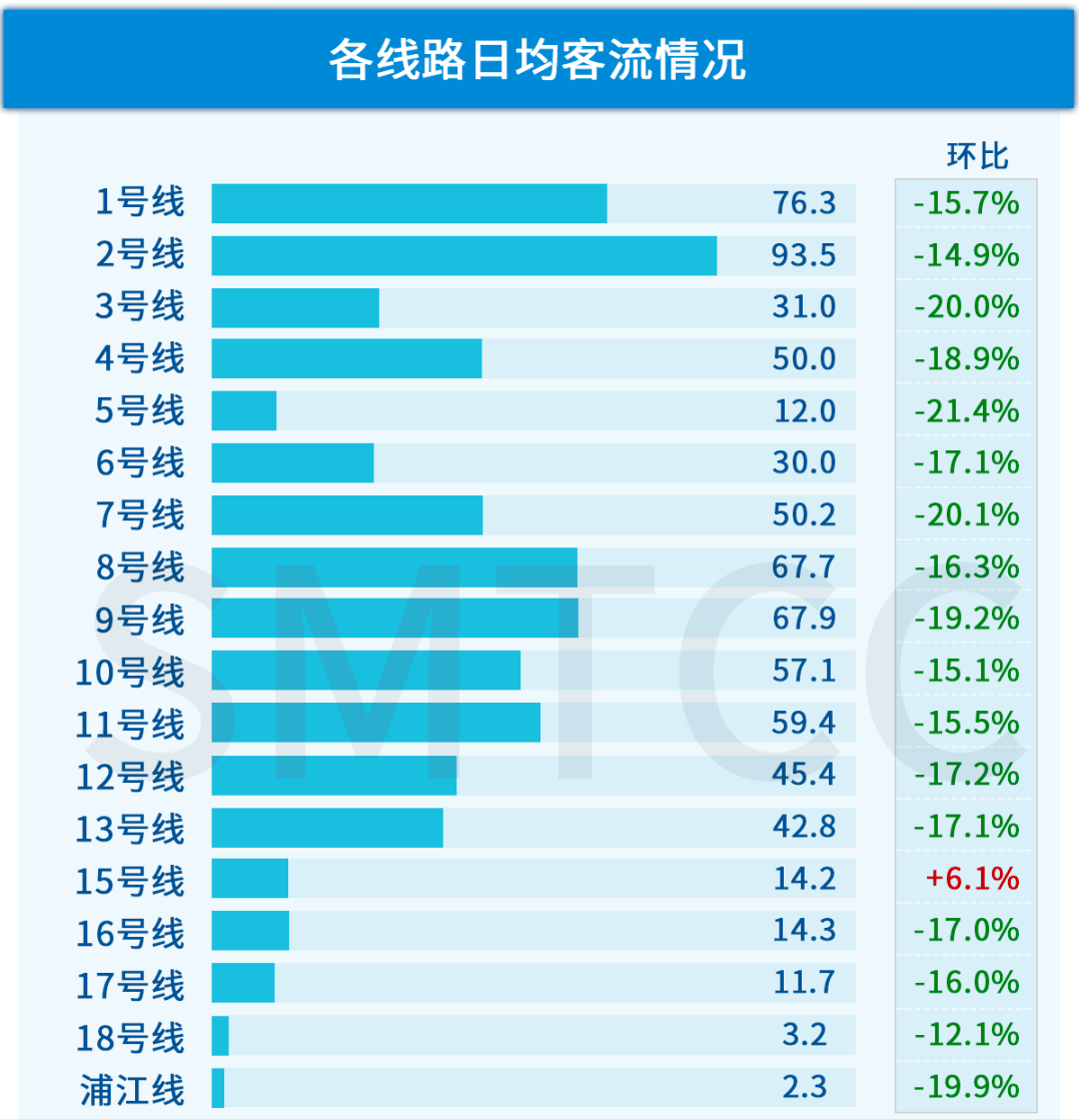 2023年上海租房指南(上篇)