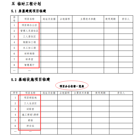 工程技术管理（2022最新版工程项目技术管理策划书）