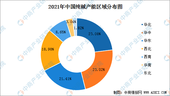 纯碱的原料是什么，纯碱是啥（2022年中国纯碱产业链全景图上中下游市场及企业预测分析）