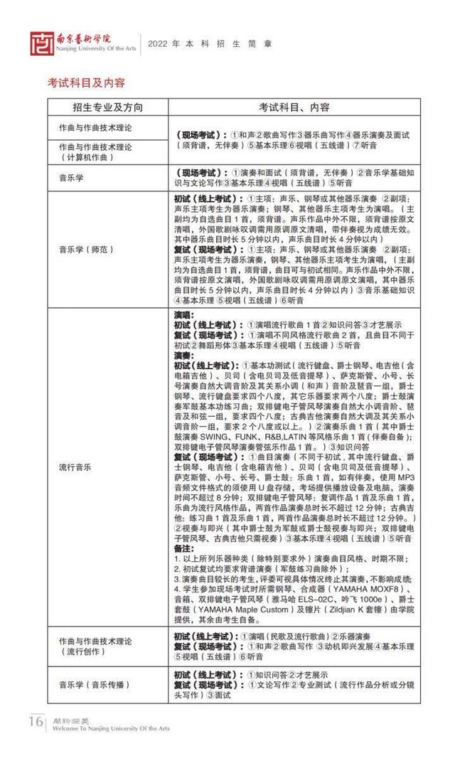 南京艺术学院在全国排名第几位 南京艺术学院校排名，南京艺术学院在全国排名第几位（南京艺术学院2023报考攻略）