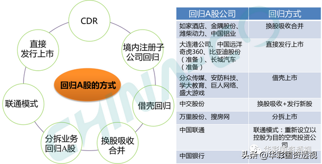国企百联集团简介，市值管理为什么是国企的罩门