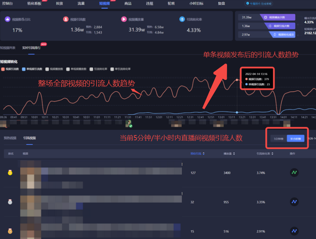 怎么让带货直播流量多起来，怎么让带货直播流量多起来呢？