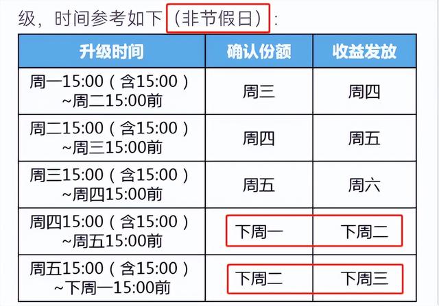 招商银行 余额宝（余额宝收益已经降到1.68%）