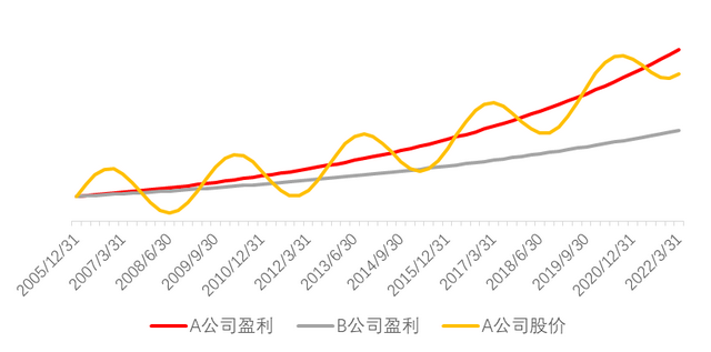 基金掙得是什么錢，基金掙得是什么錢啊？