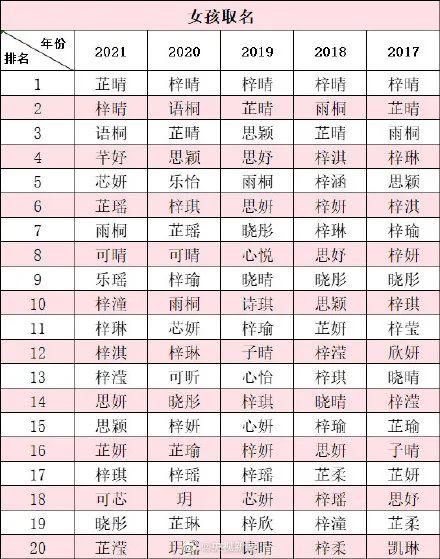 虎宝宝女取名玥字最佳字，玥和什么字结合寓意好（爆款虎宝宝名字来了）