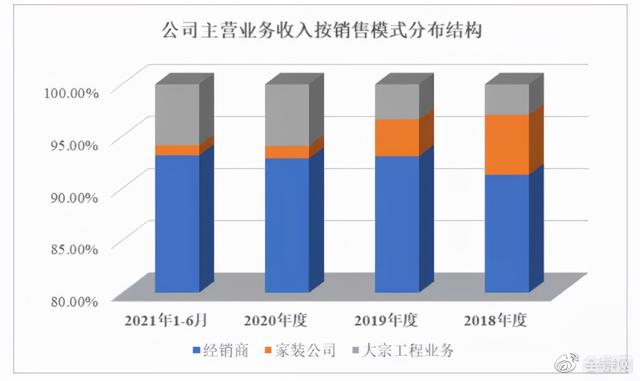 梦天家居股吧（刘德华巨额代言费骤减）
