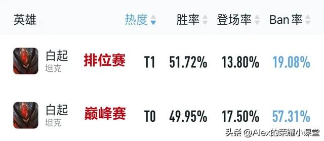 王者荣耀夏洛特的最强出装，S30赛季对抗路上分密码