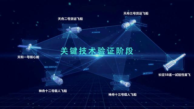 天宫空间站（天宫空间站从此始终有人）