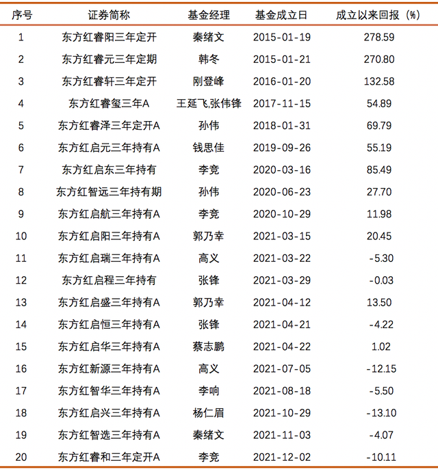 基金封闭期结束看收益吓一跳，基金封闭期有收益吗（能否让人“闭着眼睛”赚钱……）