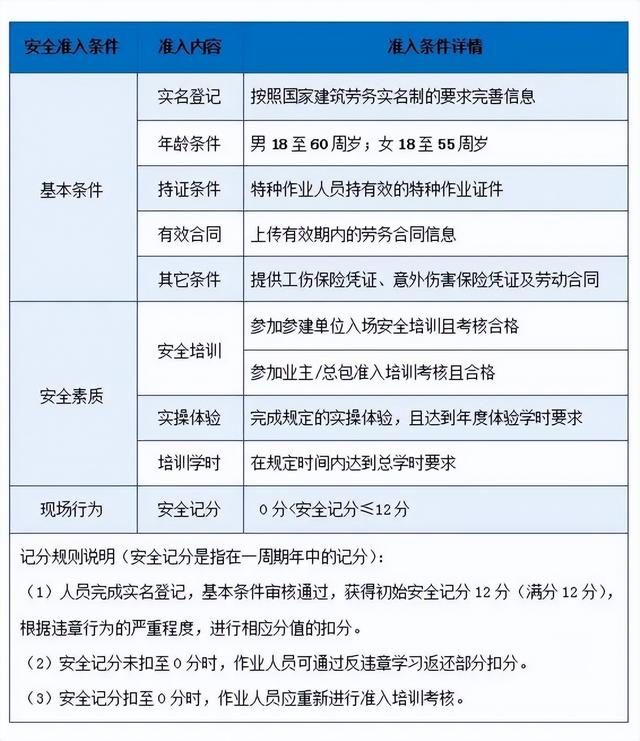 安全事故级别有哪些，安全事故的等级有哪些（遏制重特大事故从源头管控开始）