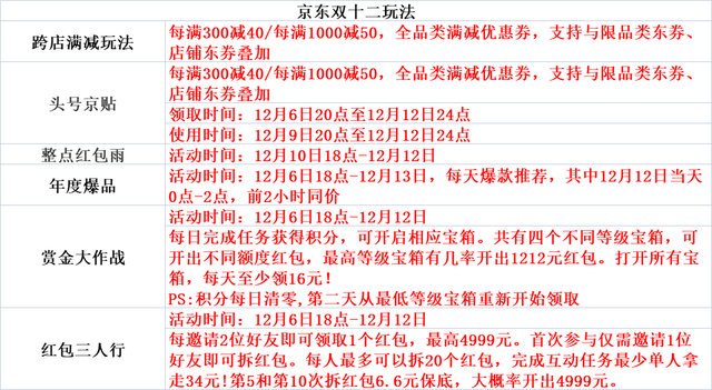 淘宝的双十二促销方式，双十二什么时候开始