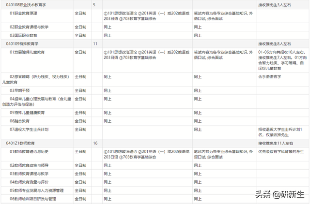 北京师范大学地址，北京师范大学的邮寄地址和邮编（北京师范大学招生情况、参考书目、分数线和录取数据）