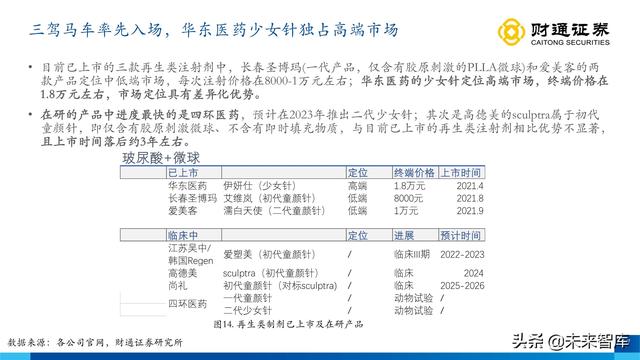 伊婉玻尿酸是韩国进口的玻尿酸吗，伊婉玻尿酸是哪个国家生产（从产品布局出发寻找下一个艾尔建）