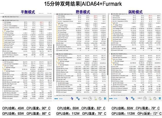 怎么看cpu温度，华为手机怎么看cpu温度（一款轻松应战2K高画质游戏的RTX笔记本该具备哪些素质）