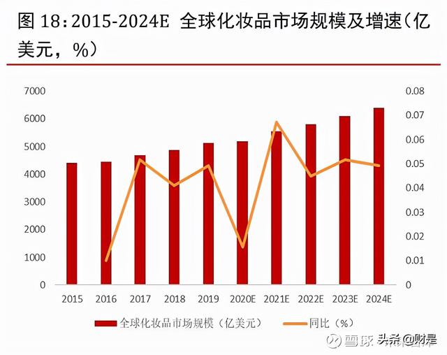 珀莱雅属于什么档次，珀莱雅的化妆品是什么档次（化妆品行业之珀莱雅研究报告）