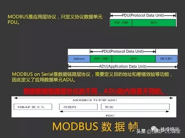 三坐标modusdmi，43页PPT带您详细了解MODBUS协议