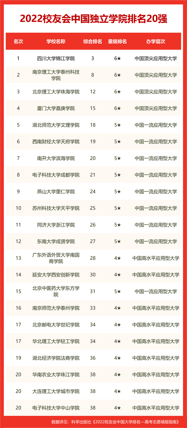 外语学校哪个学校最好，全中国最好的外国语大学（校友会2022中国外国语类大学排名）