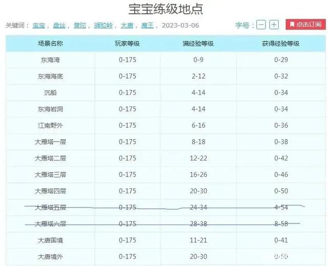 梦幻西游2023新召唤兽，梦幻西游：召唤兽练级大改
