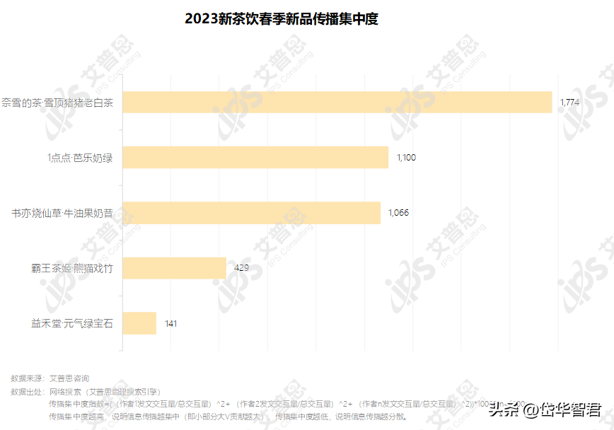 萃茶师（2023）