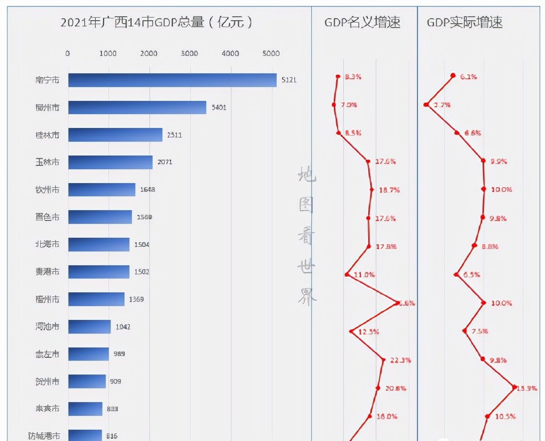 广西生产力促进中心（广西盘点）