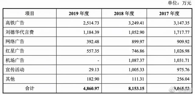 梦天家居股吧（刘德华巨额代言费骤减）