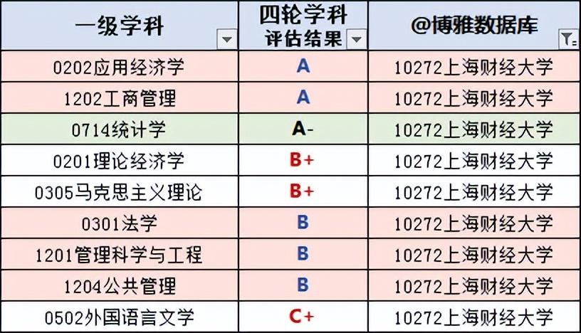 上海有哪些大学学校，2023版高校名单大全